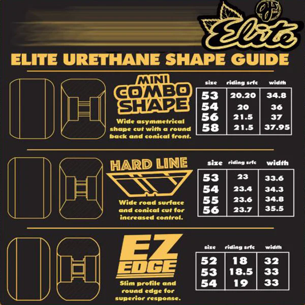 OJ Elite Ez Edge Wheels 52mm 101A - Image 3