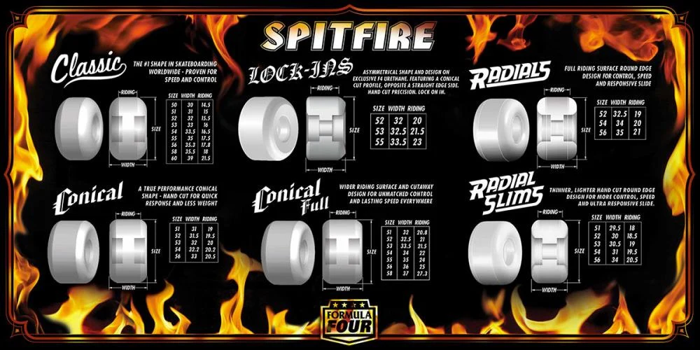 Spitfire Conical Full Formula Four 99 Duro 52mm - Image 2