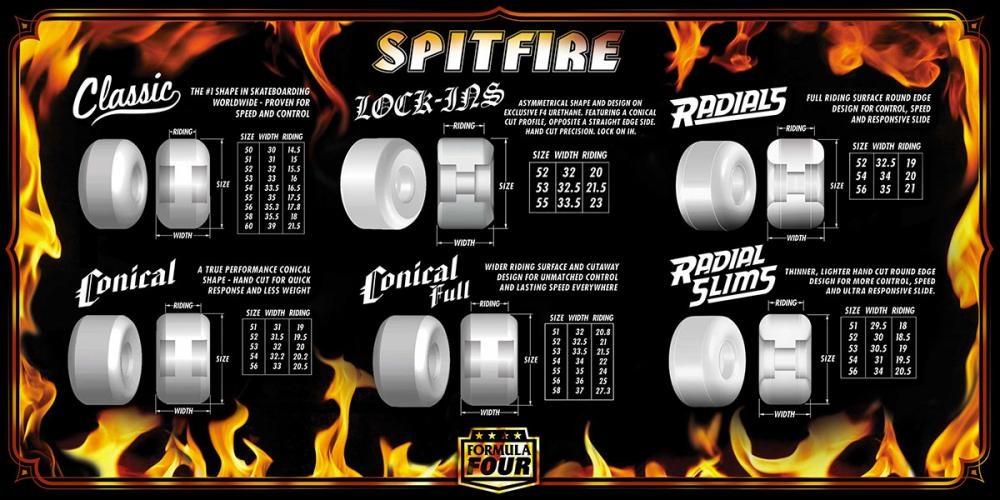Spitfire Conical Full Formula Four 99 Duro 54mm - Image 2
