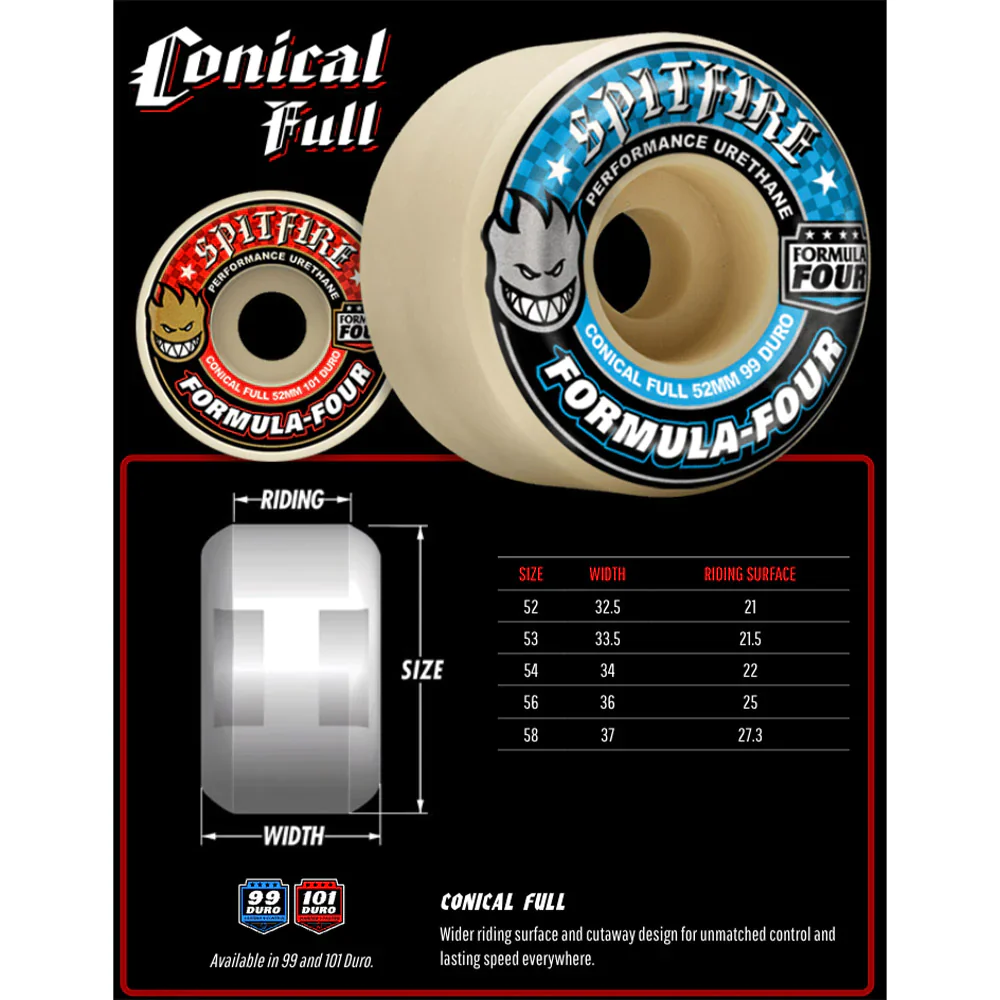 Spitfire Conical Full Formula Four 99 Duro 53mm - Image 3