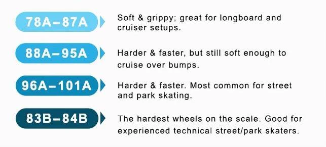 Spitfire Formula Four 101 Duro Conical Full 52mm - Image 3