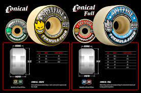 Spitfire Formula Four 101 Duro Conical Full 54mm - Image 3