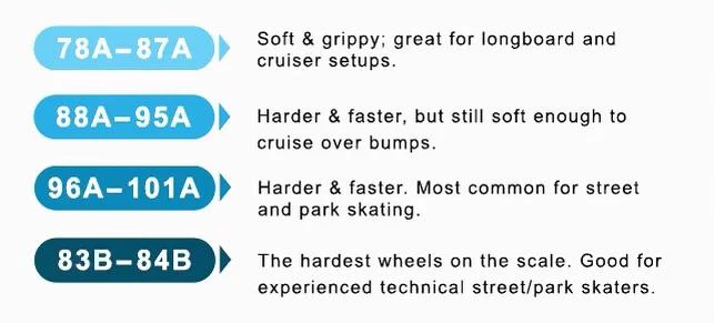 Spitfire Formula Four 99 Duro Classic Swirl Wheels 54mm - Image 4