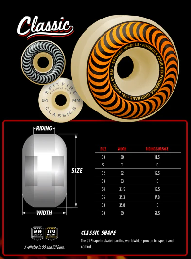 Spitfire Formula Four 99 Duro Classic Swirl Wheels 54mm - Image 5