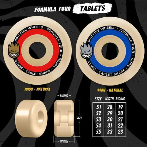 Spitfire Formula Four 99D Tablet Wheels 54mm - Image 2