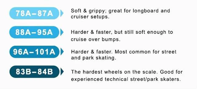 Spitfire Formula Four 99D Tablet Wheels 54mm - Image 3